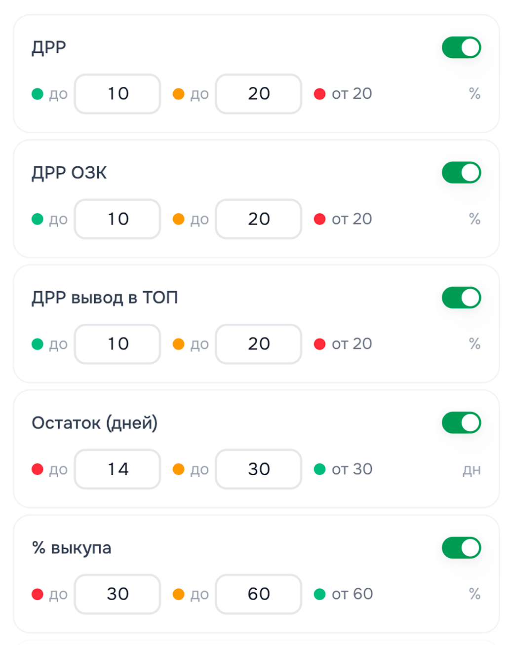 Смарт-правила и индикаторы
