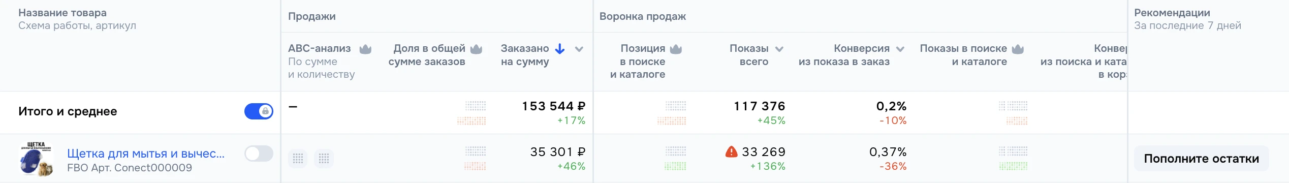 Таблица Ozon — неполные данные