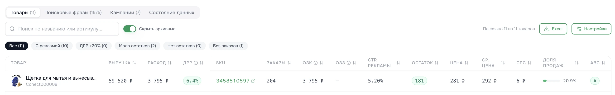 Таблица Yoolip AI — полная аналитика