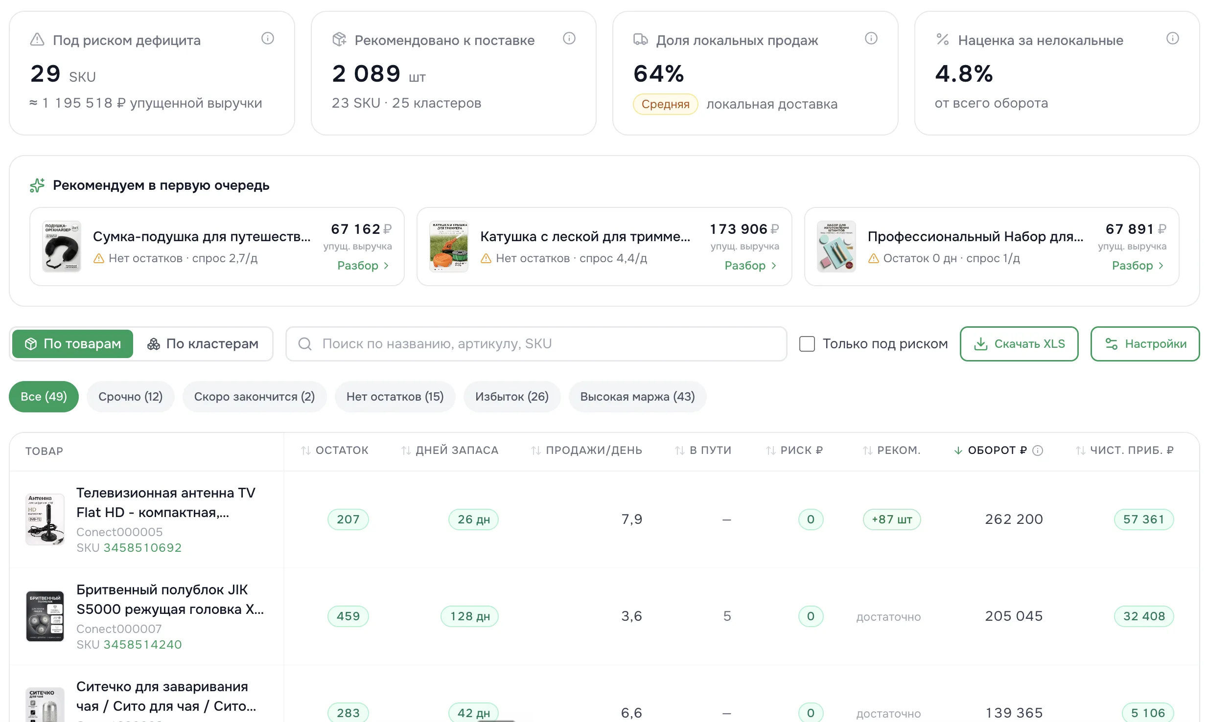 Планирование поставок в Yoolip