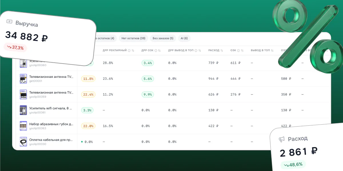 Таблица аналитики Yoolip AI по товарам магазина с карточками «Выручка» и «Расход»