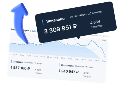 Иллюстрация: аналитика продаж магазина — графики заказов и выручки